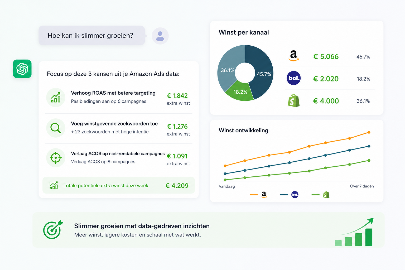 MCP-Amazon-Bol-en-Shopify
